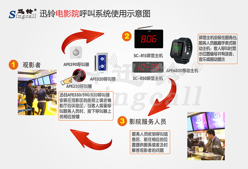 迅鈴無線呼叫器,影院呼叫器,無線呼叫器