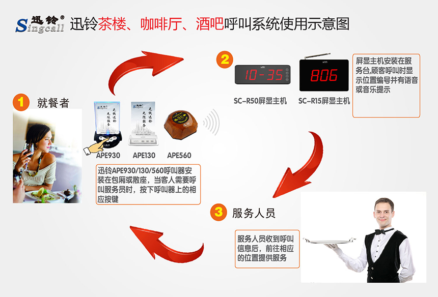 迅鈴無(wú)線呼叫器,無(wú)線呼叫器,茶樓呼叫器