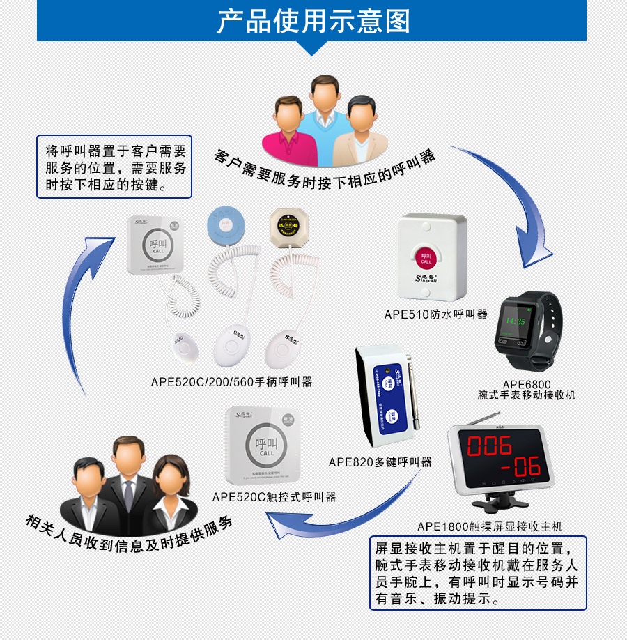 迅鈴APE1800屏顯接收主機