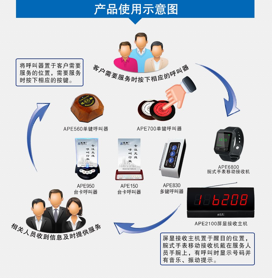  迅鈴APE2100屏顯接收主機