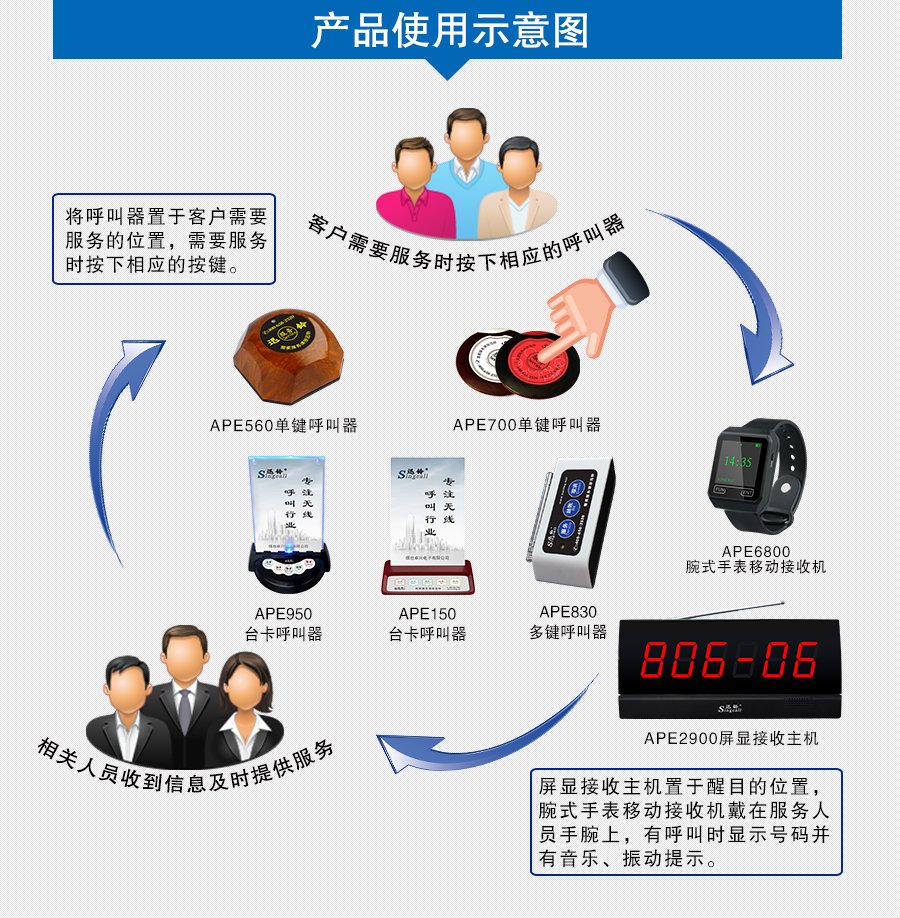 迅鈴APE2900屏顯接收主機