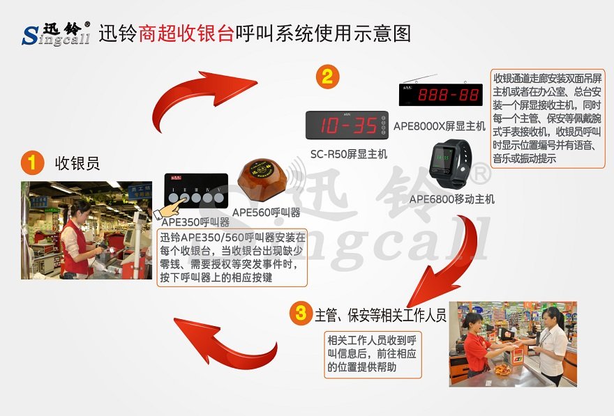 迅鈴商超收銀臺無線呼叫系統解決方案